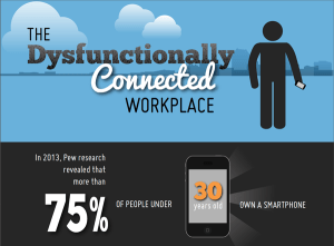 The Dysfunctionally Connected Workplace